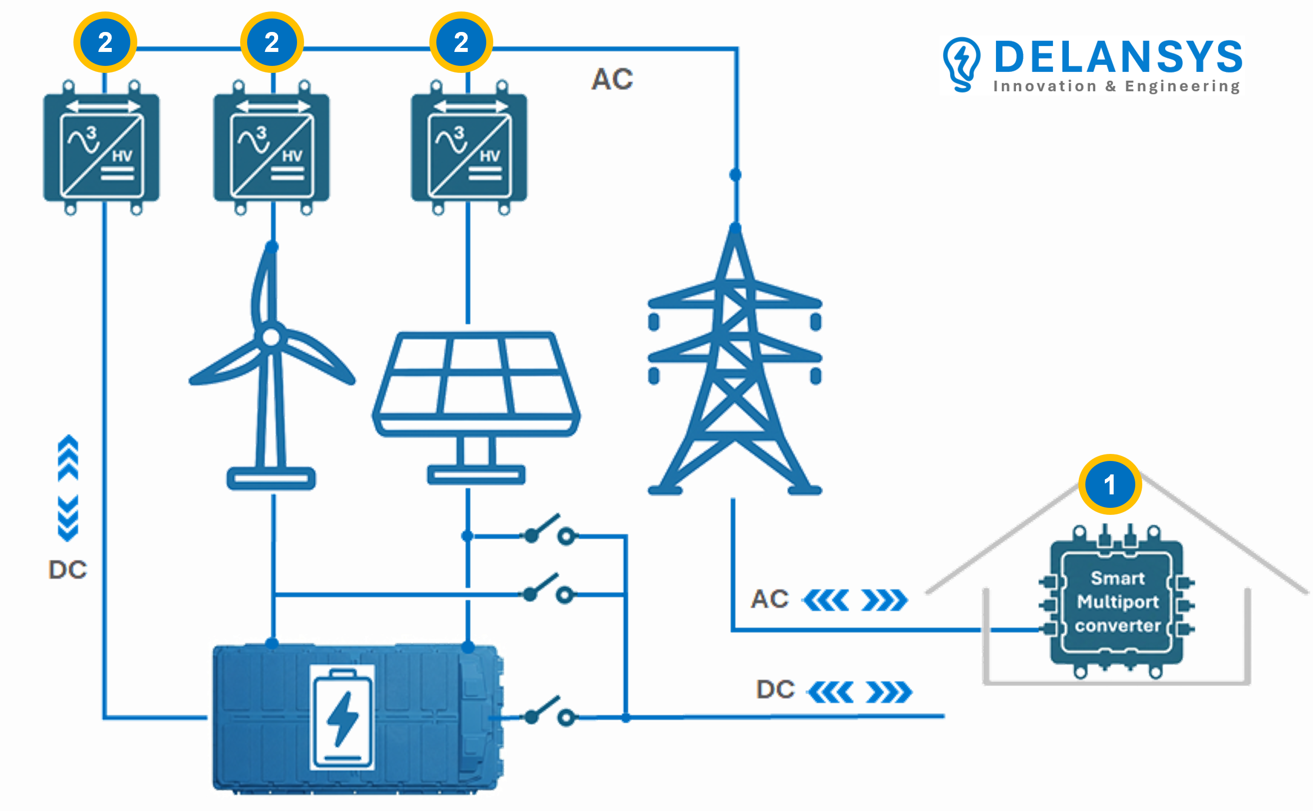 e-Power Distribution & Storage — DELANSYS converters and inverters