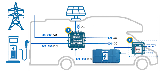 Camper application areas — DELANSYS patented innovations