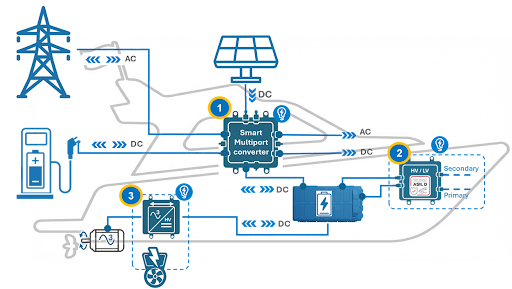 Maritime Anwendungsbereiche — DELANSYS patentierte Innovationen