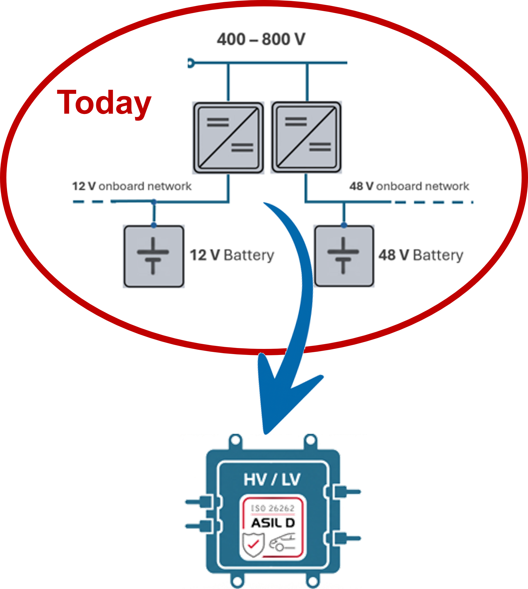 Multi-Port Converter comparison: innovation vs. current solution