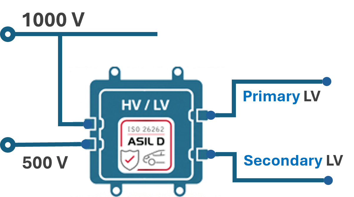 Functionally Safe HV/LV Multi-Port Converter