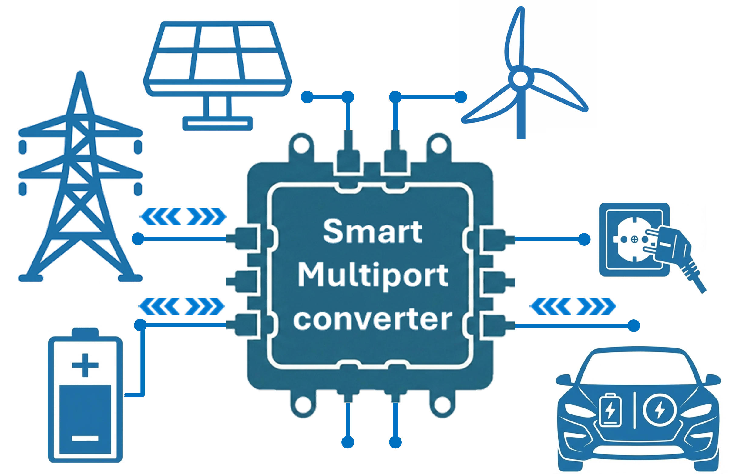 Smart Multiport Converter — integrated applications