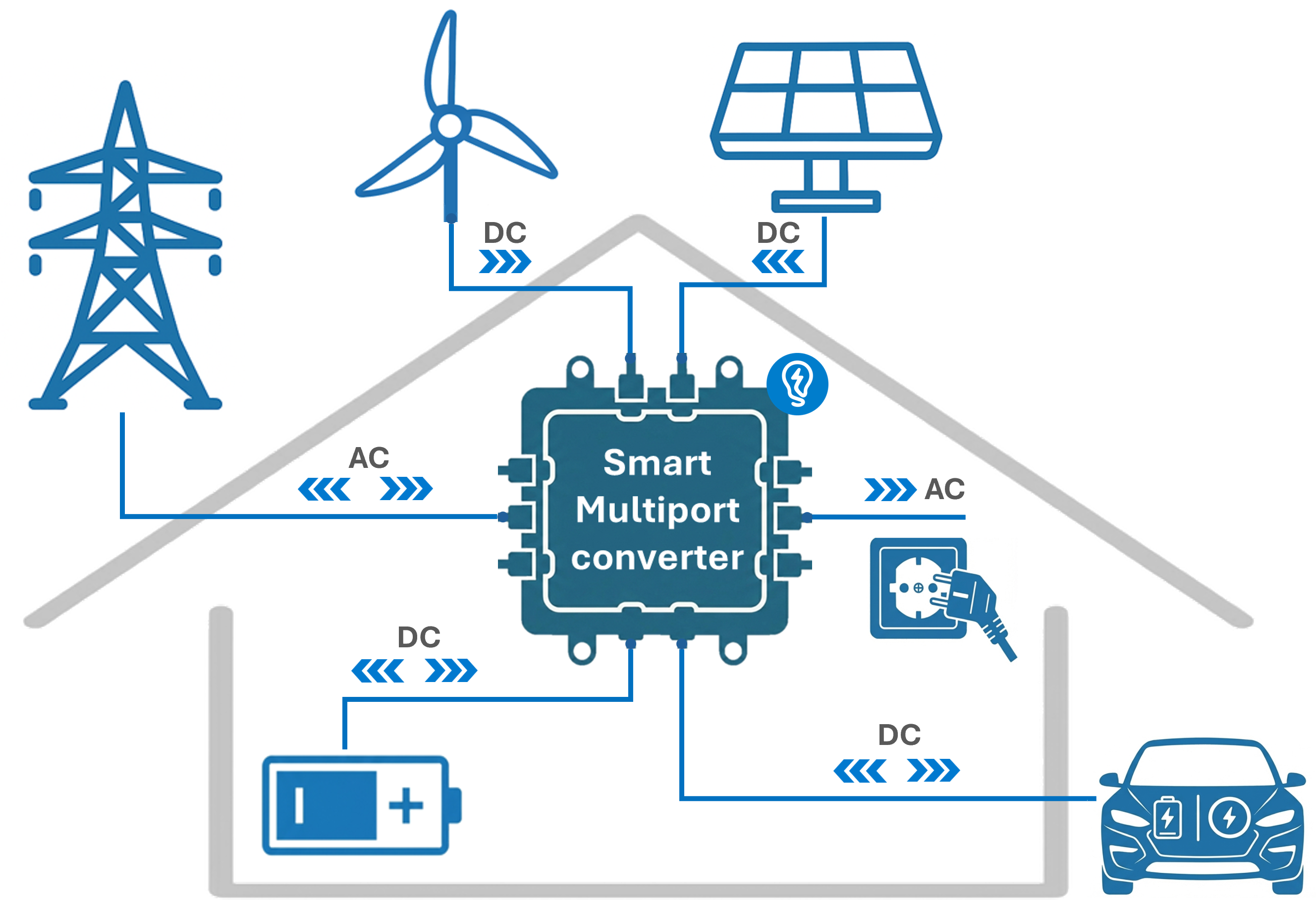 e-Smart Home application areas — DELANSYS patented innovations