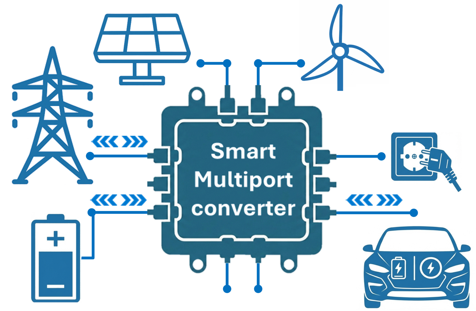 Smart Multiport Converter — integrated applications