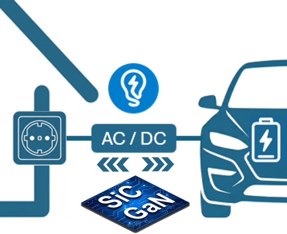 Ultrakompaktes bidirektionales AC/DC-Ladegerät