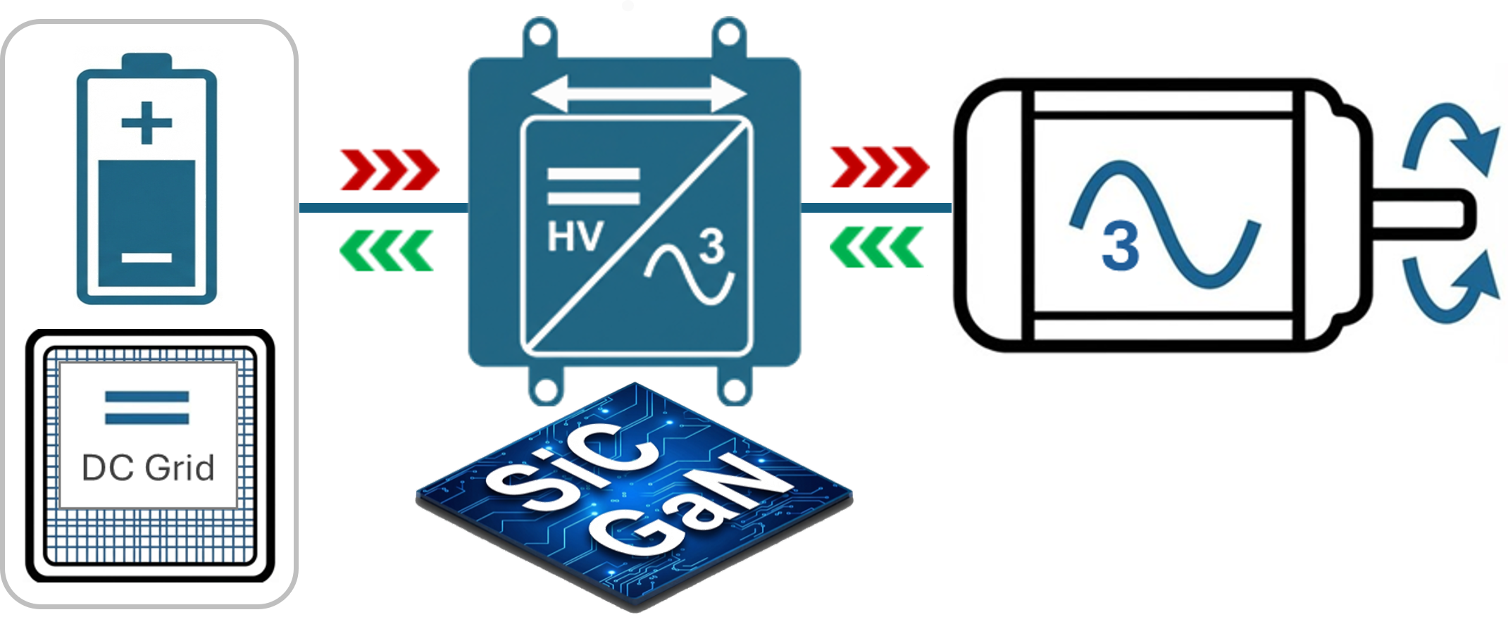 EMV-, Volumen- & kostenoptimierter bidirektionaler Wechselrichter