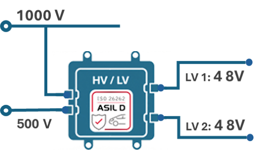 Funktional sicherer HV/LV-Multiport-Wandler