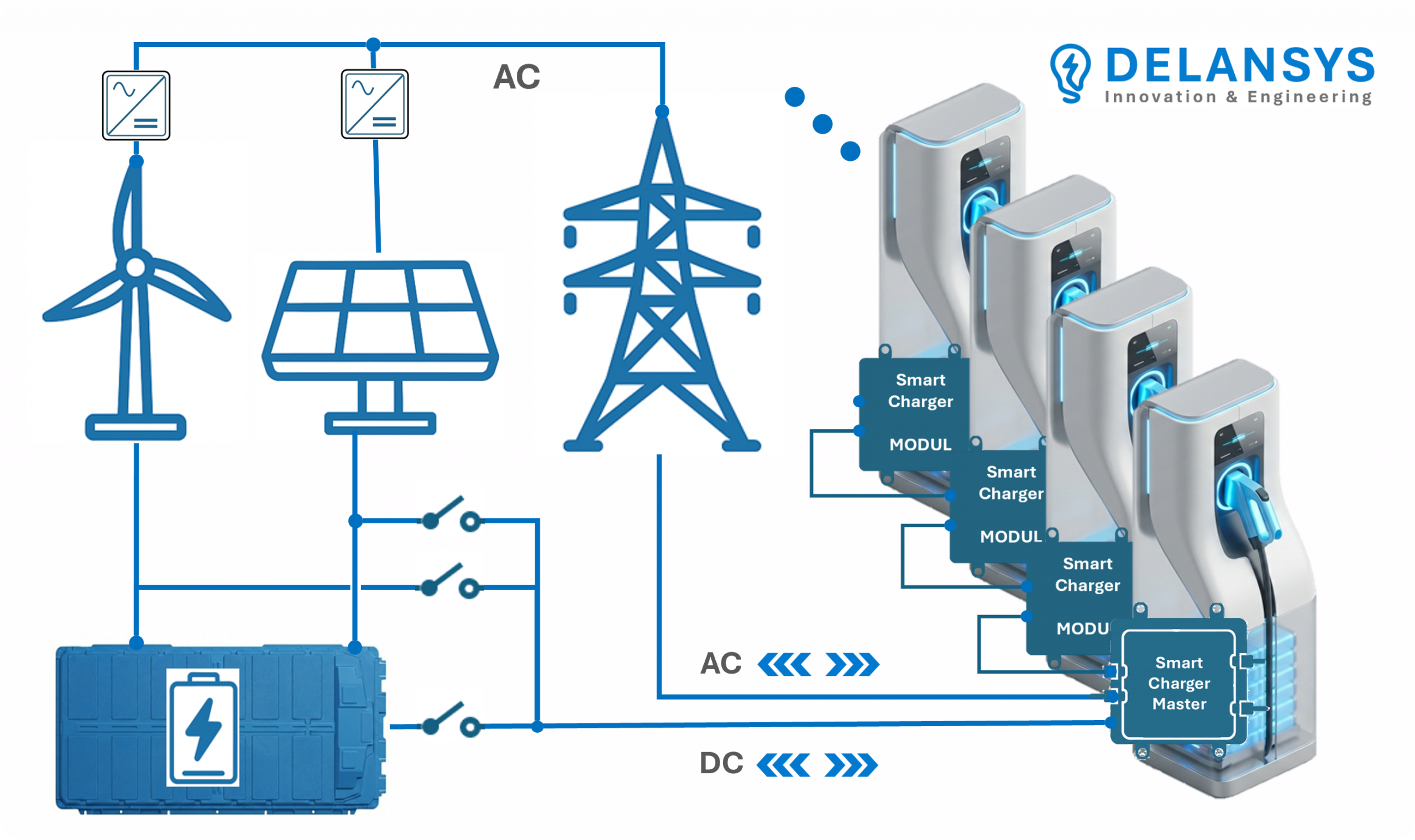 AC / DC Input & Modularity