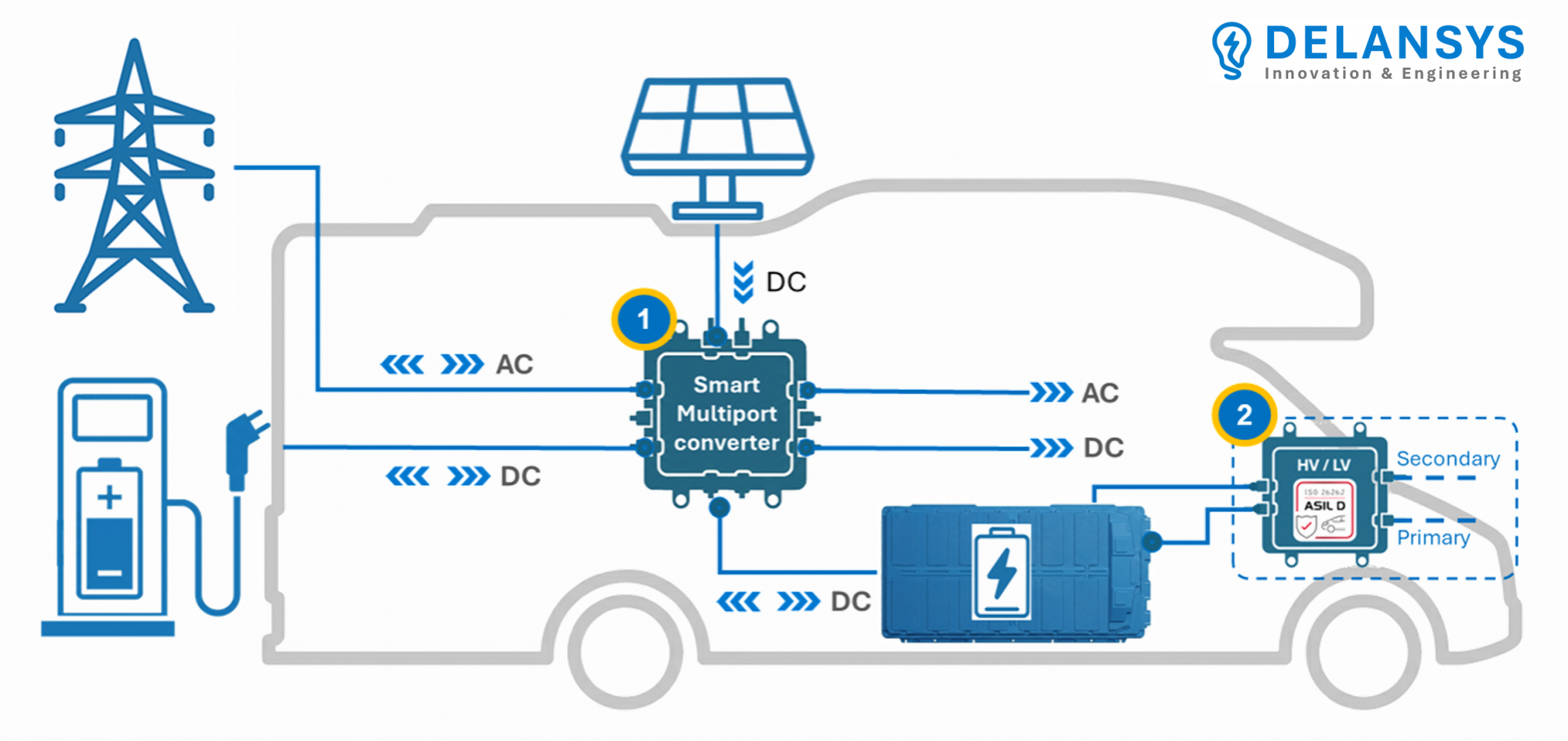 Camper application areas — DELANSYS patented innovations