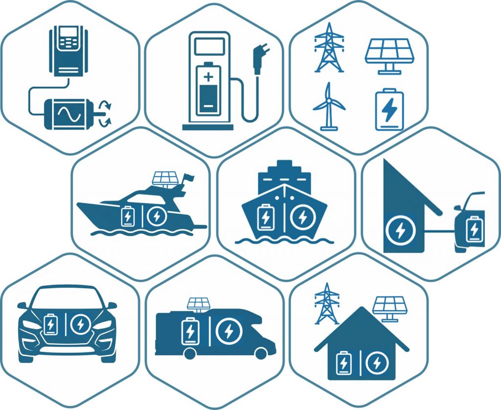 Industry sectors overview