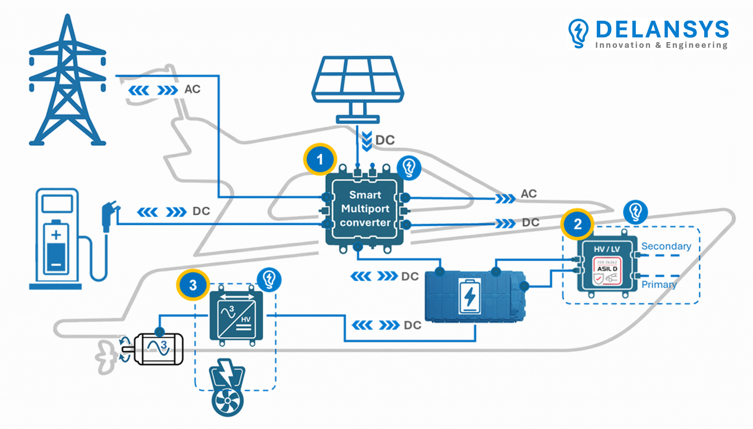 Marine application areas — DELANSYS patented innovations