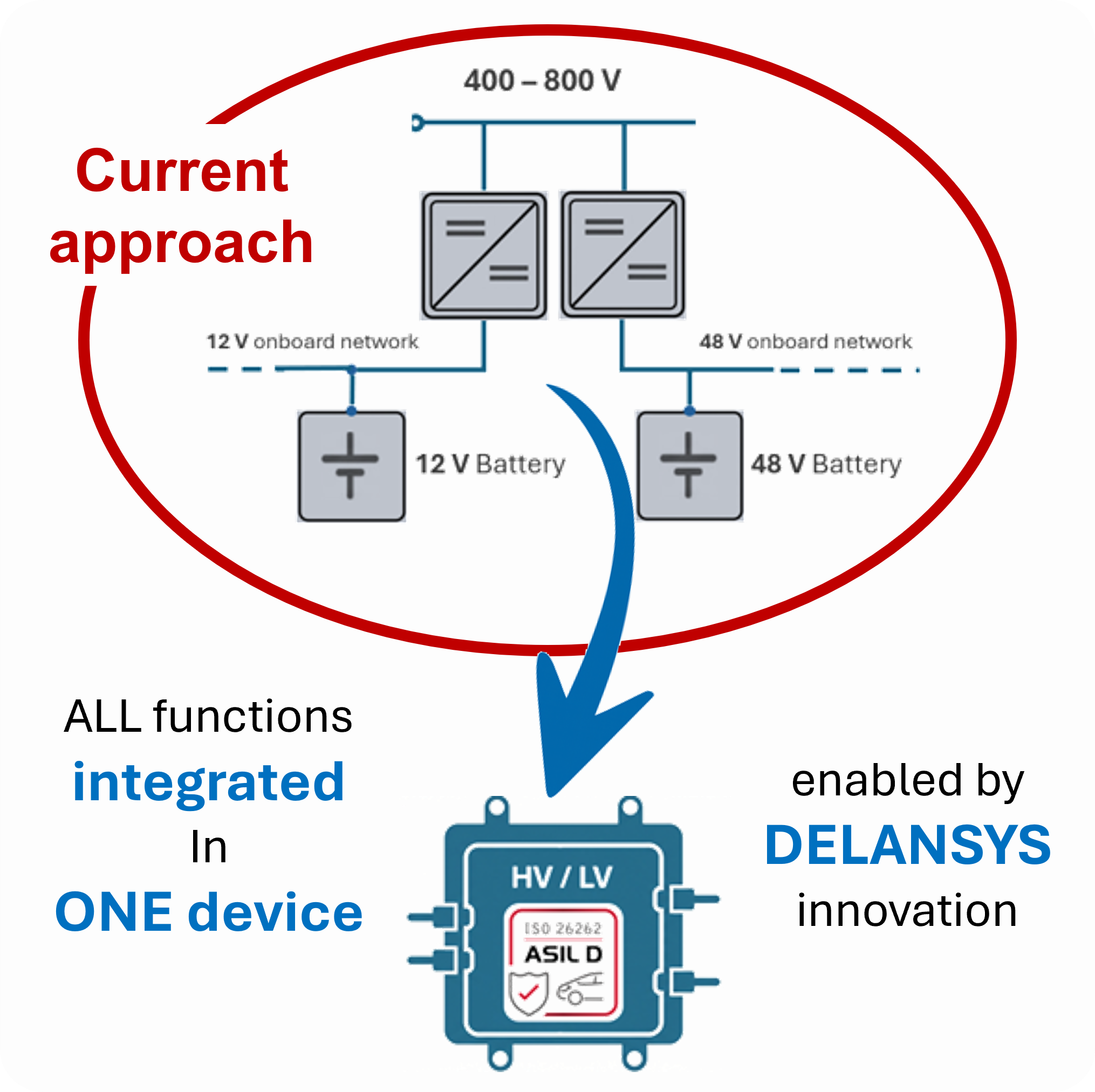 Multi-Port Converter comparison: innovation vs. current solution