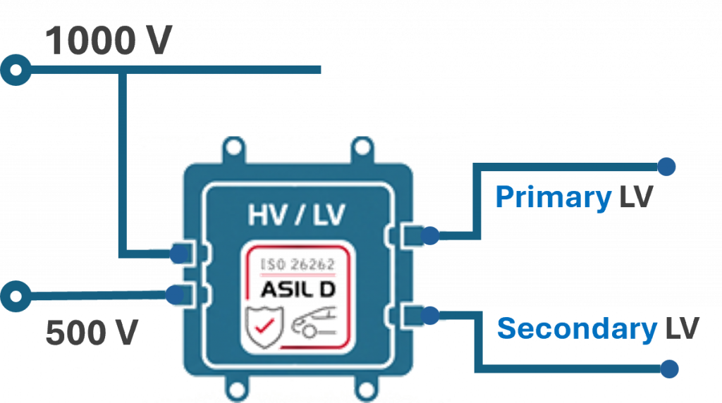 Functionally Safe HV/LV Multi-Port Converter