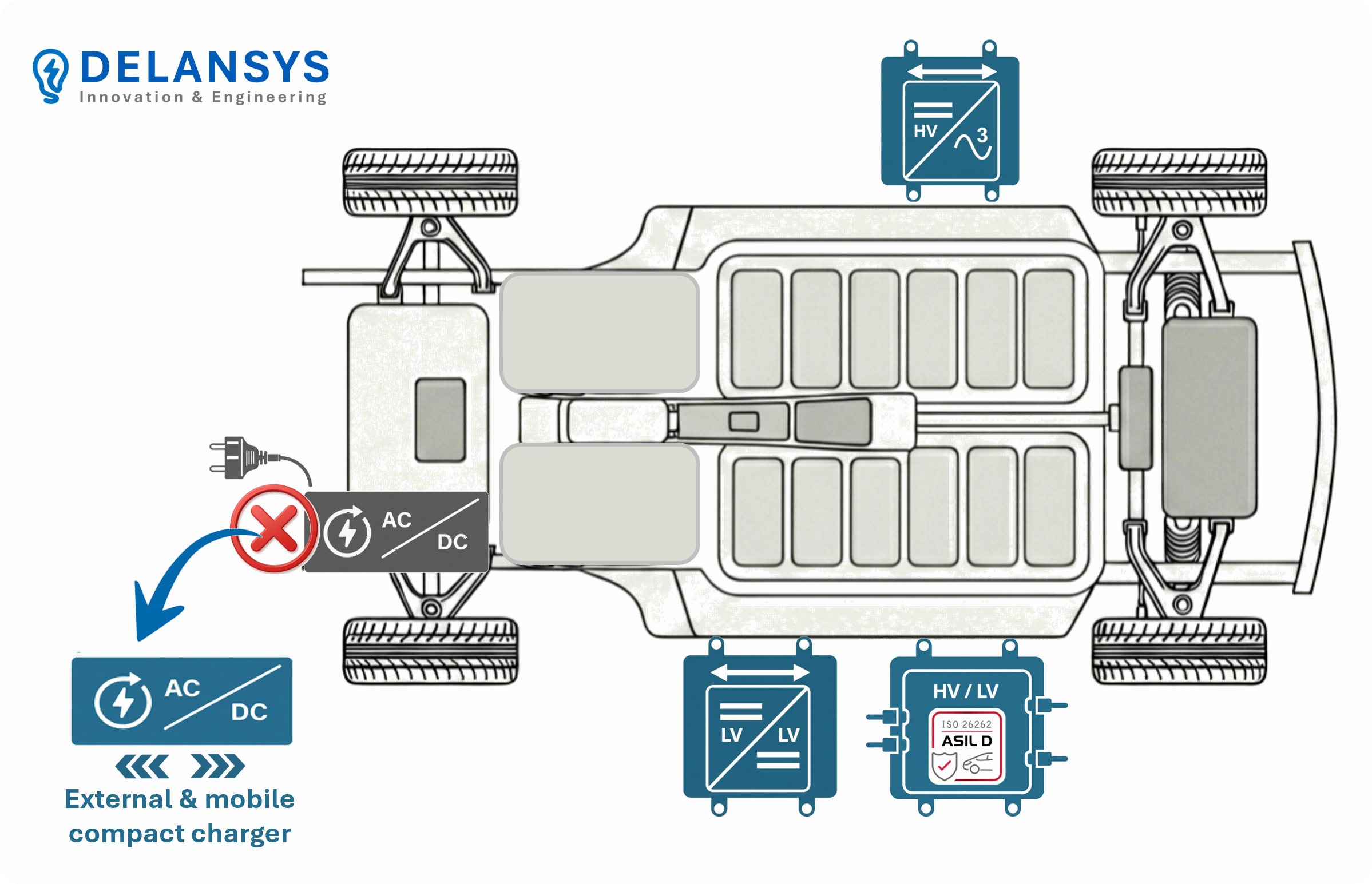 Electro Mobility application areas — DELANSYS patented innovations