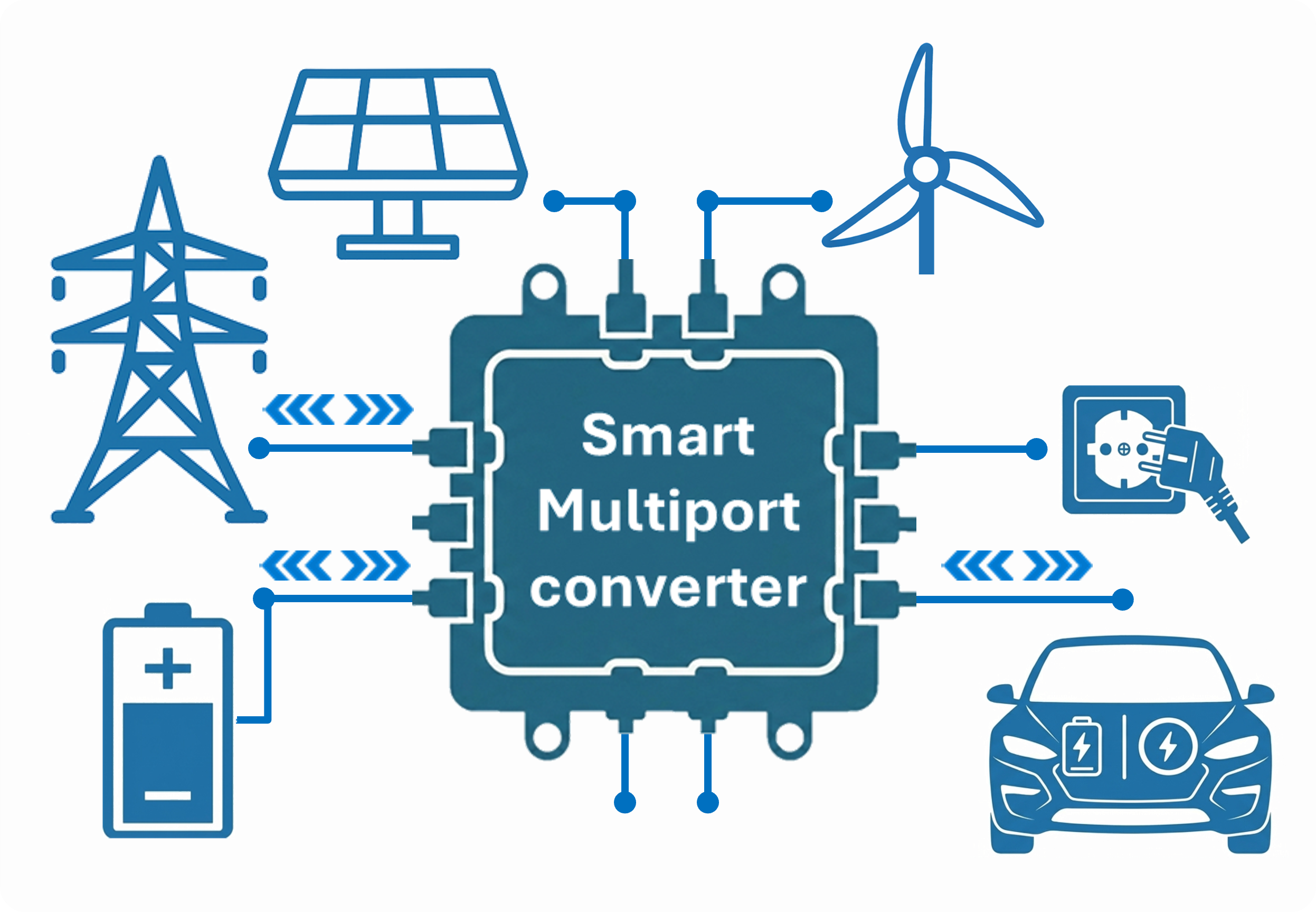 Smart Multiport Converter — integrated applications
