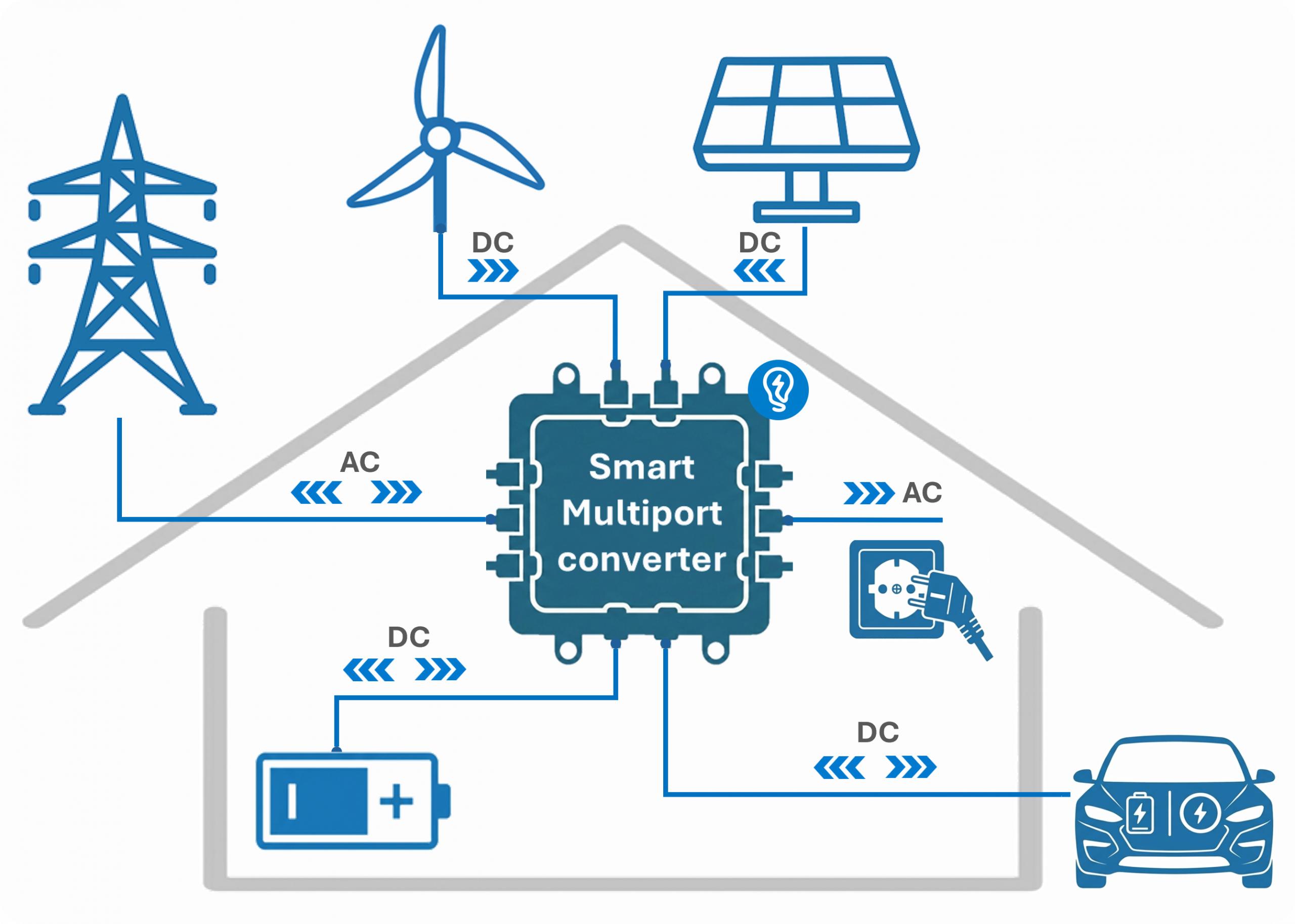 e-Smart Home application areas — DELANSYS patented innovations