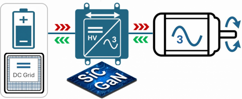 EMC, Volume & Cost optimized Bidirectional Inverter