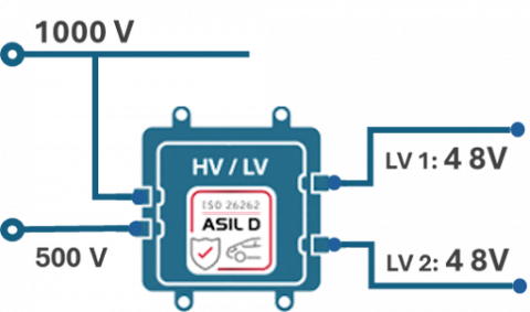 Functionally Safe HV/LV Multiport Converter