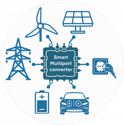 Smart Multiport Converter