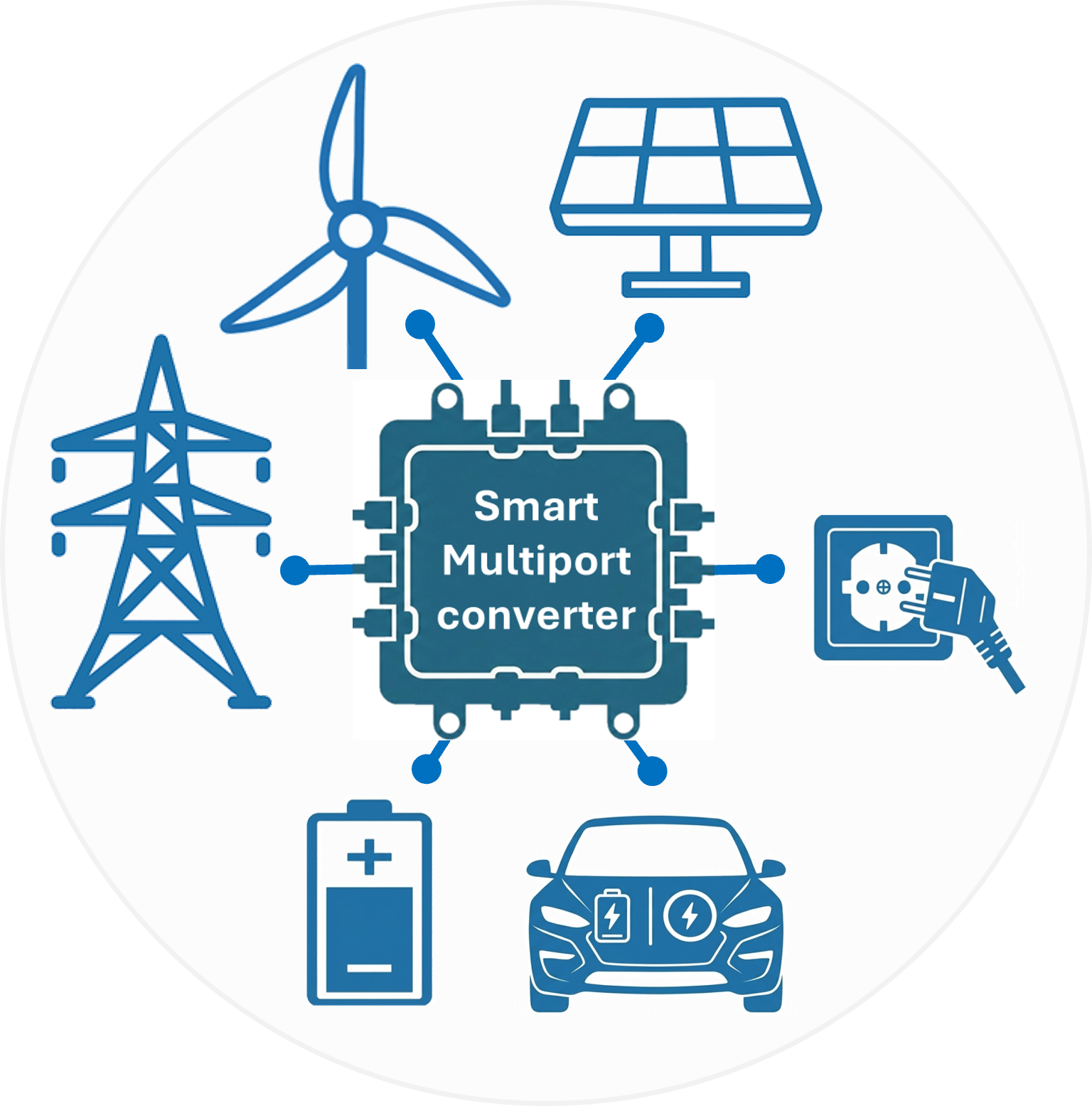 Smart Multiport Converter