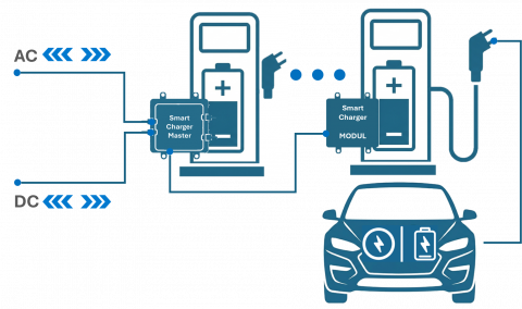 Smart Power / Charging Management