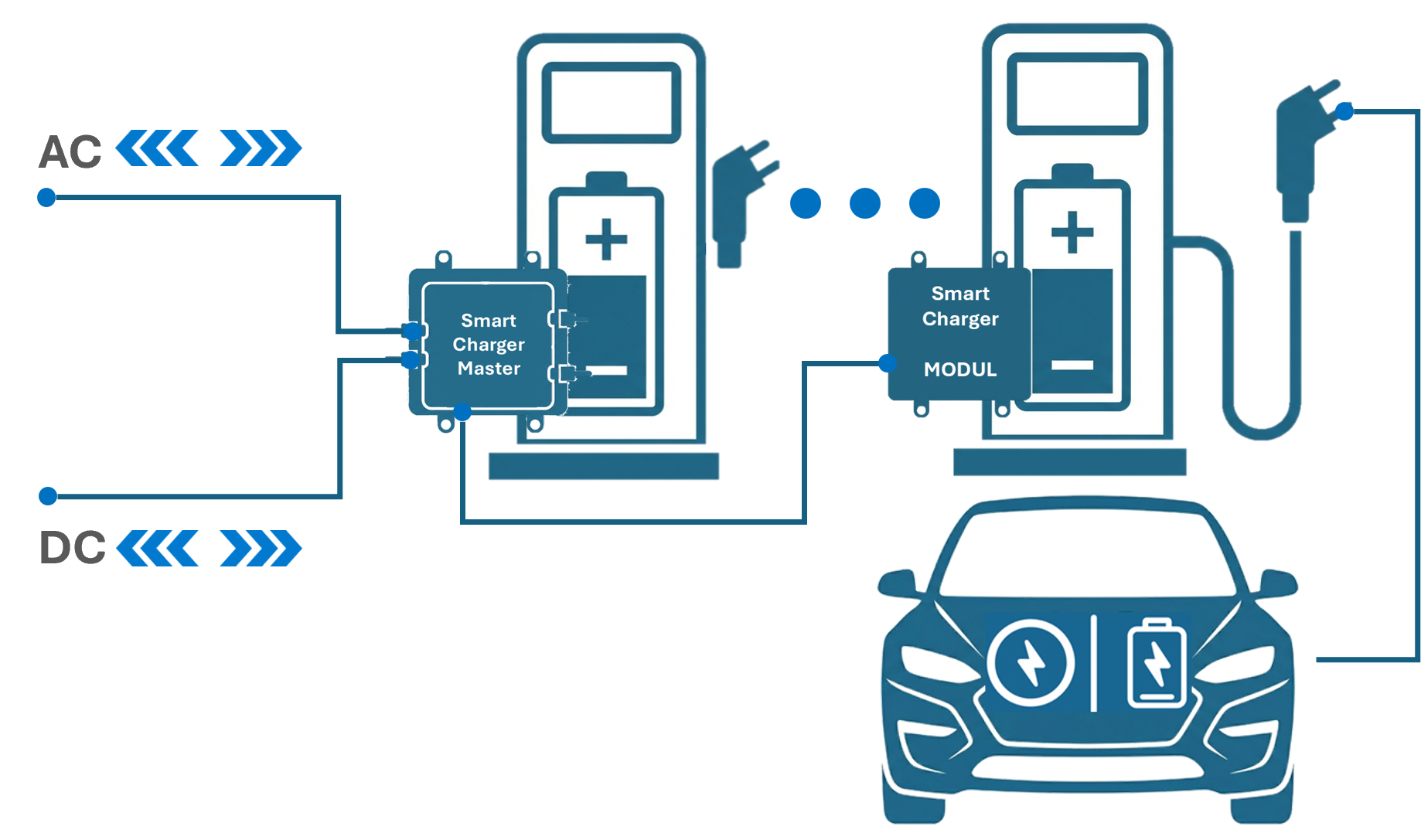 Smart Power / Charging Management